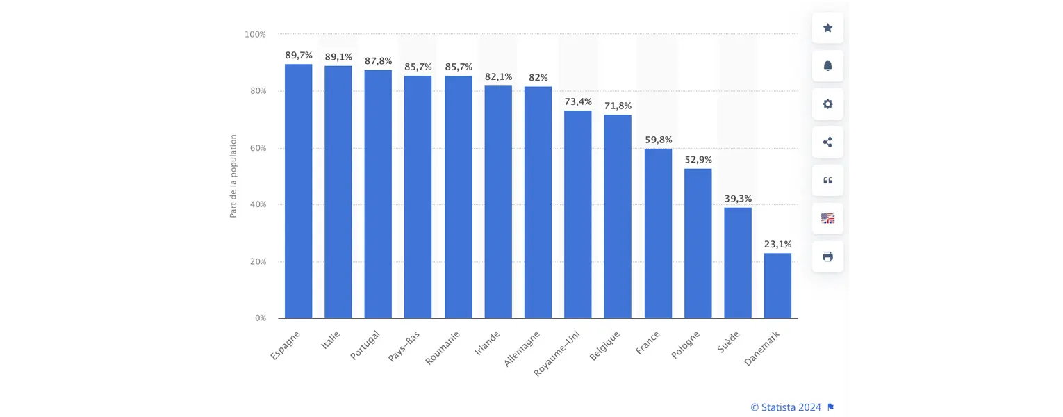 Article_MKT-Conventionnel_WhatsApp-Stats